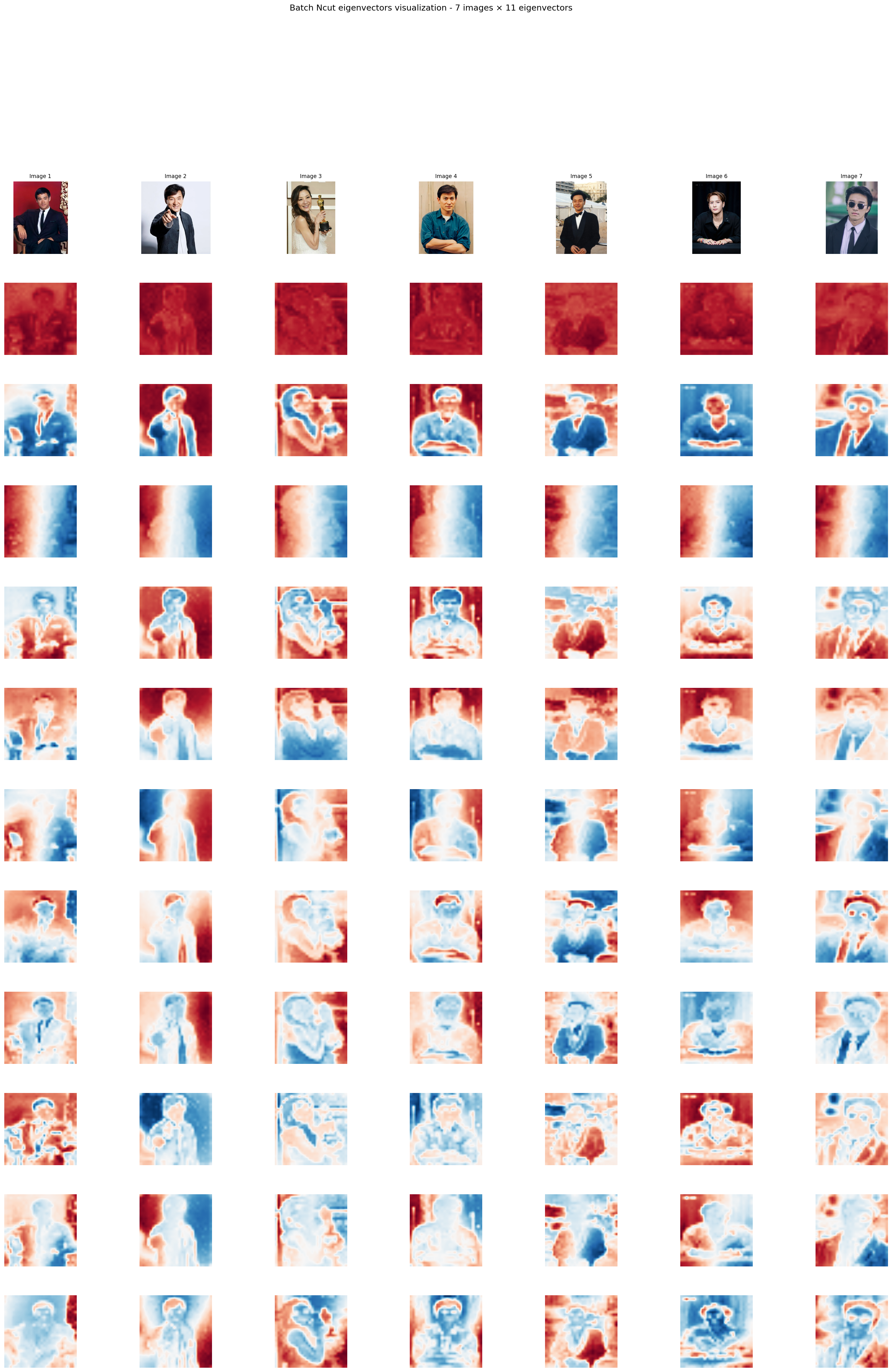 NCut eigenvectors (before k-way)