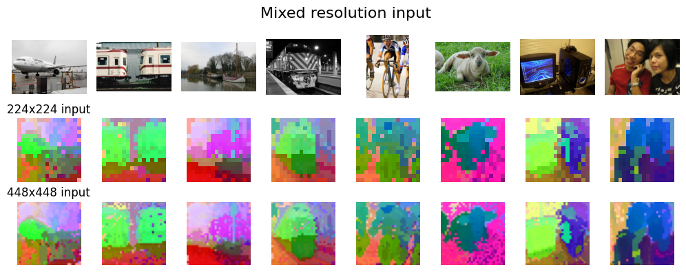 Mixed Resolution Result