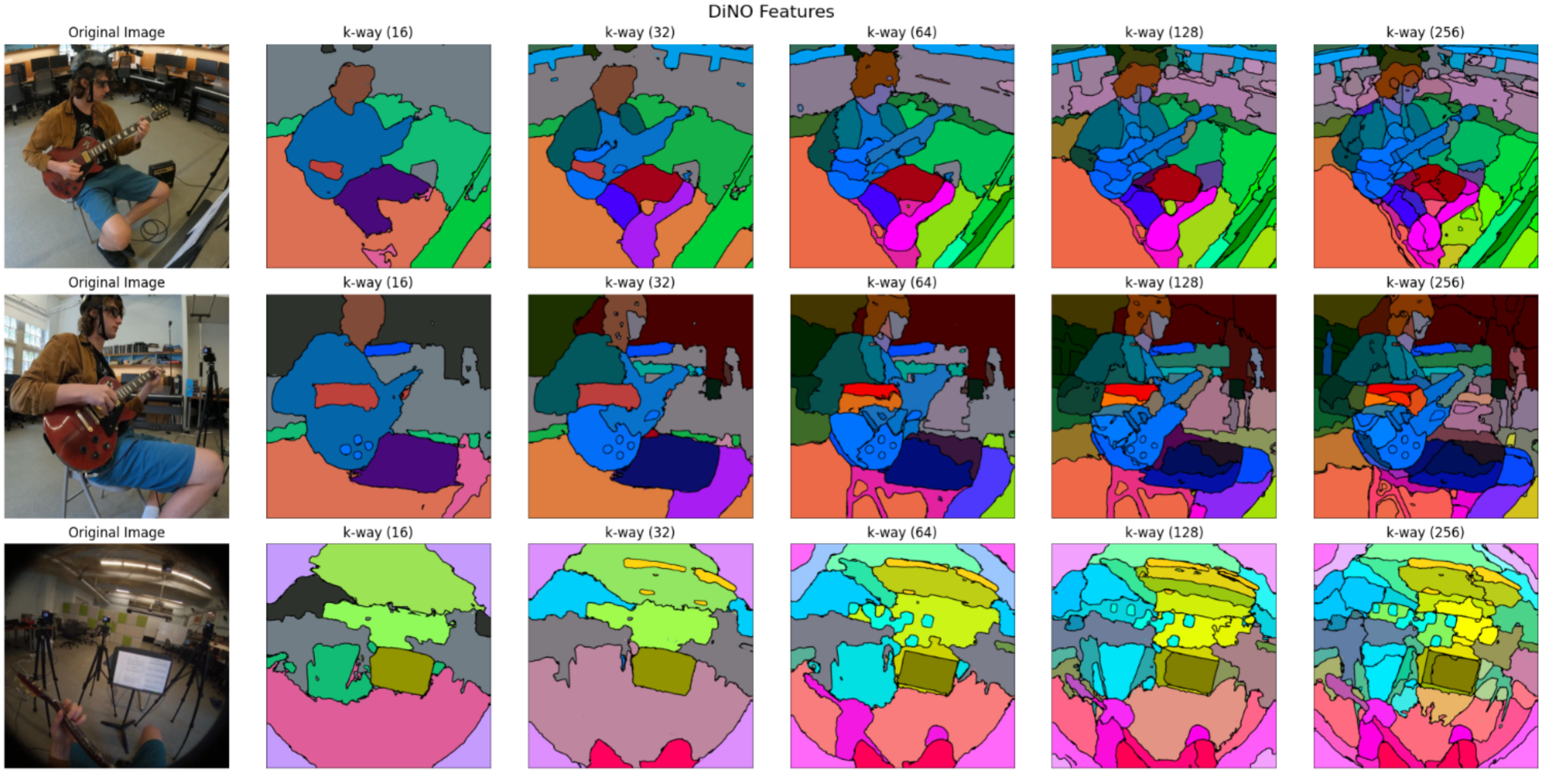 DINO Features K-Way Segmentation